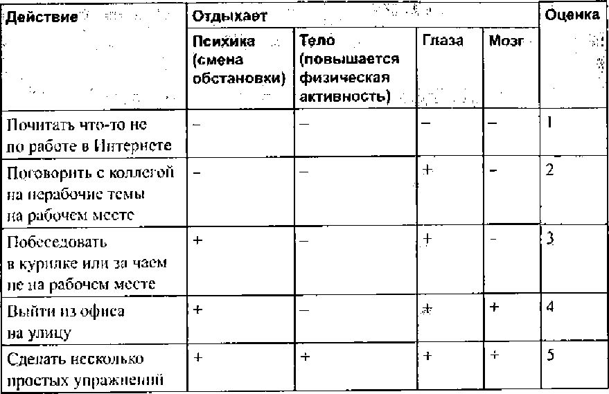 Тайм-менеджмент для женщин